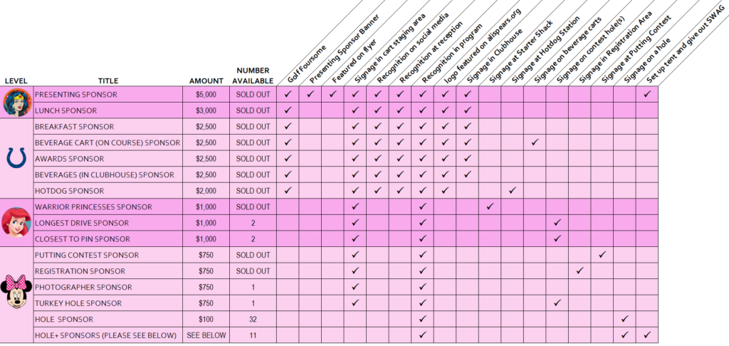 sponsorship table