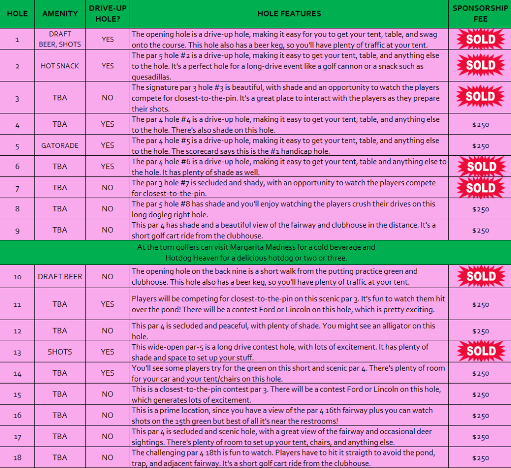 amenity hole list