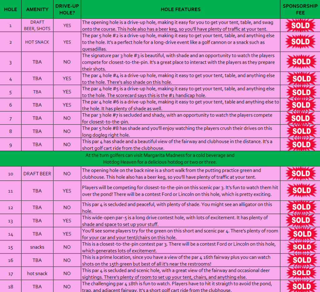 amenity hole list